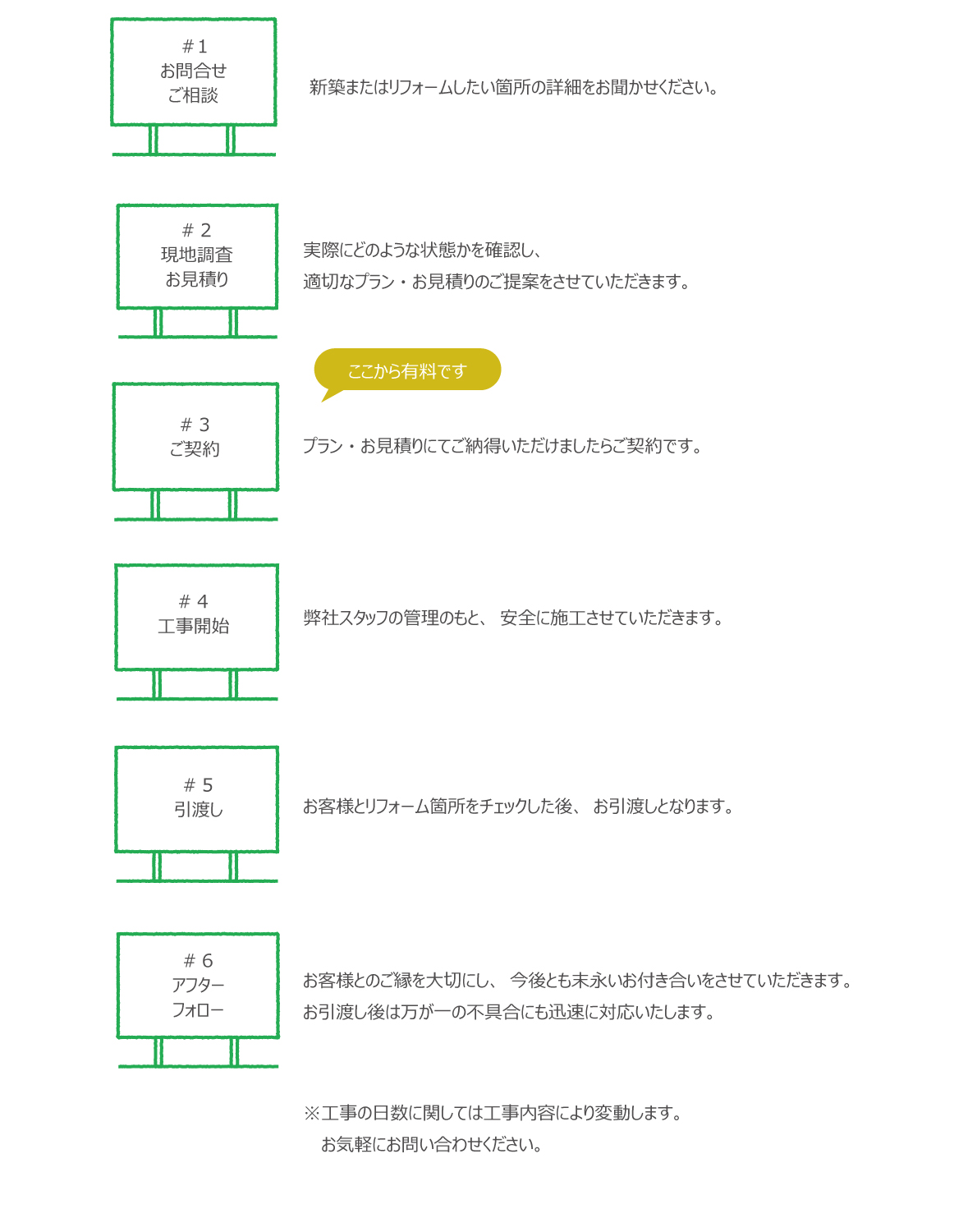 スケジュール｜マサキ工務店