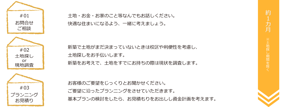 家ができるまで｜キズナプラスハウス(福山市)