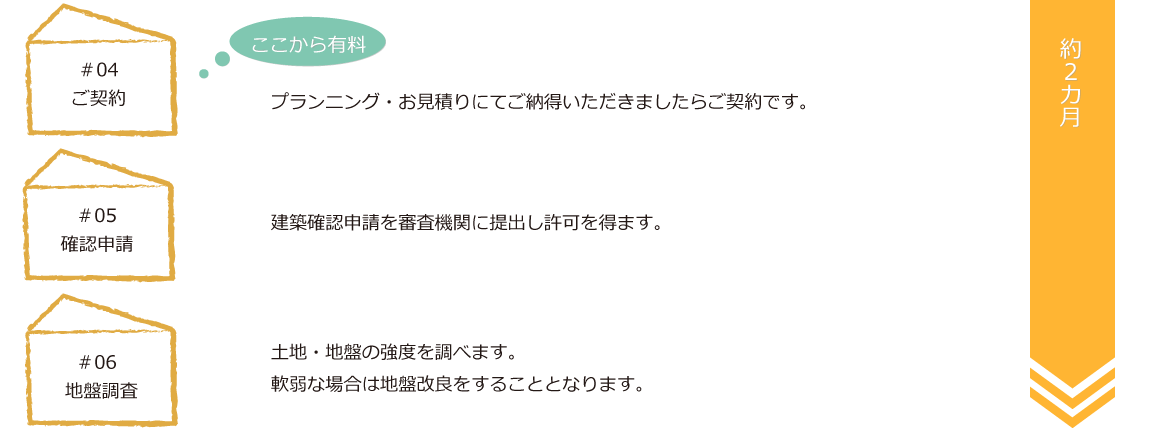 家ができるまで｜キズナプラスハウス(福山市)