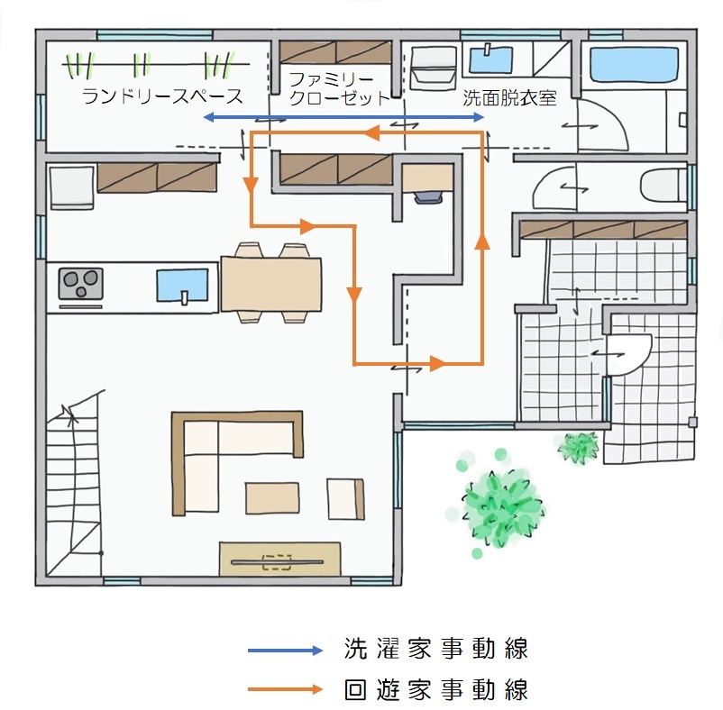 設計について｜キズナプラスハウス